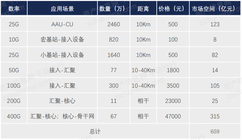 2022年光模块行业研究报告