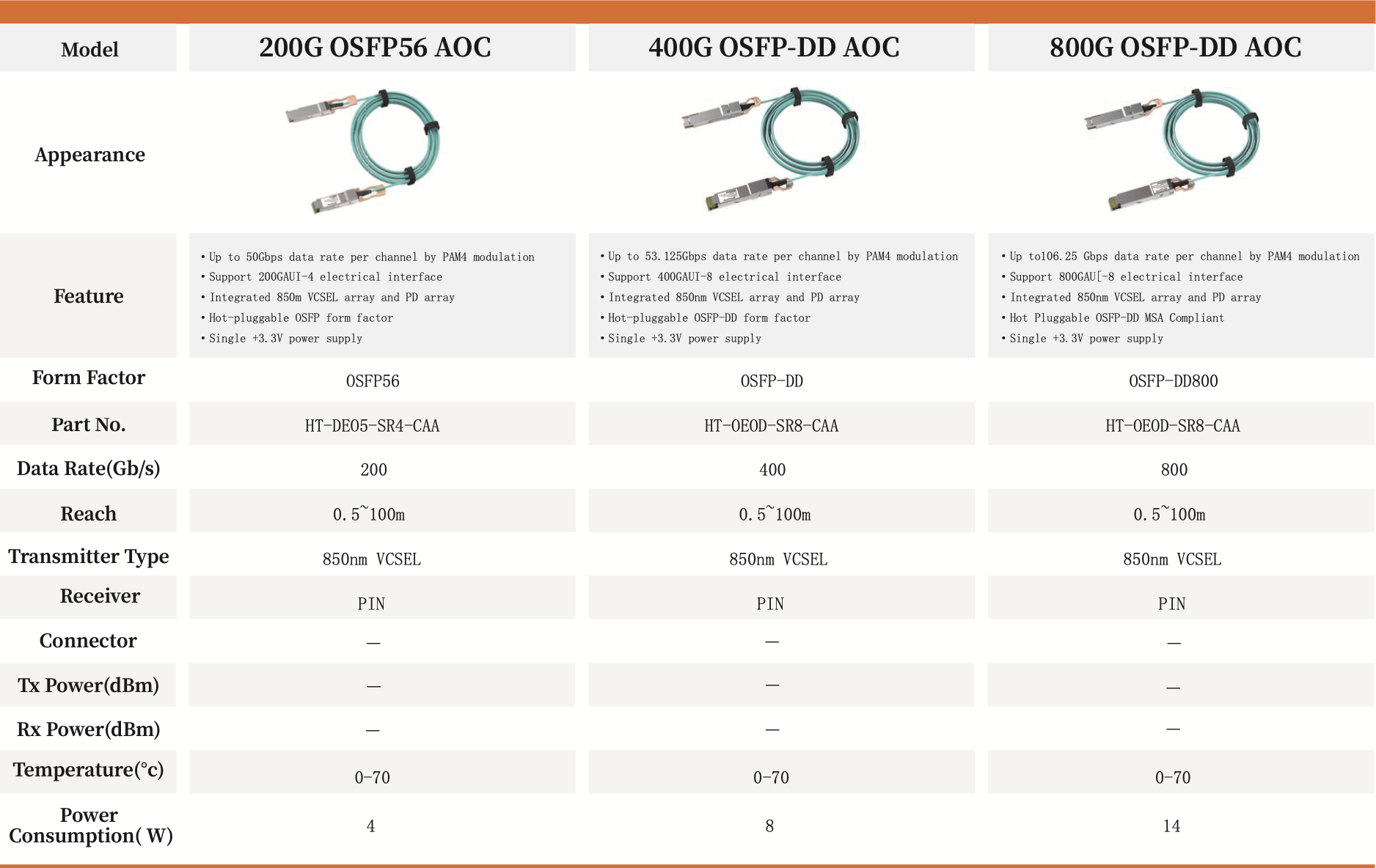 200G OSFP56 AOC